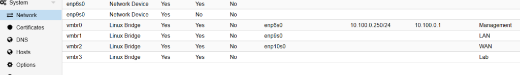 Screenshot of Proxmox network configuration